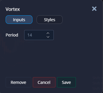 Vortex Trading Indicator Pocket Option