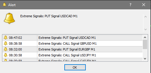 Indicators & Tools | UltimateFXTools
