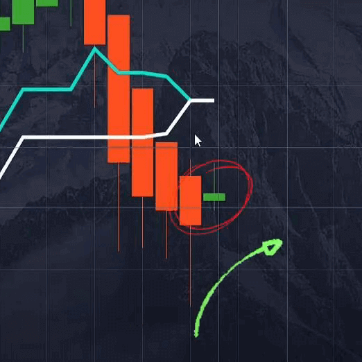 2 Ichimoku Lines crossed