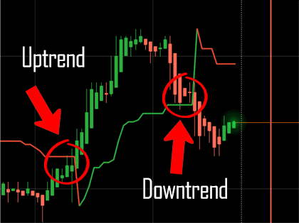 IQ Option ATR Downtrend and ATR Uptrend