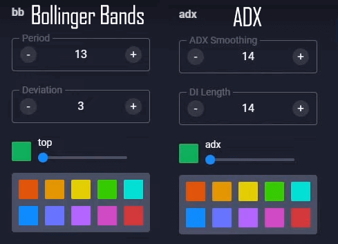 ADX and Bollinger Bands Trading Strategy