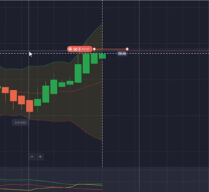Quotex Trading with ADX and BB