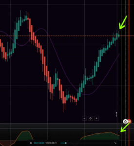 IQ Option Qstick and Hilow Bands