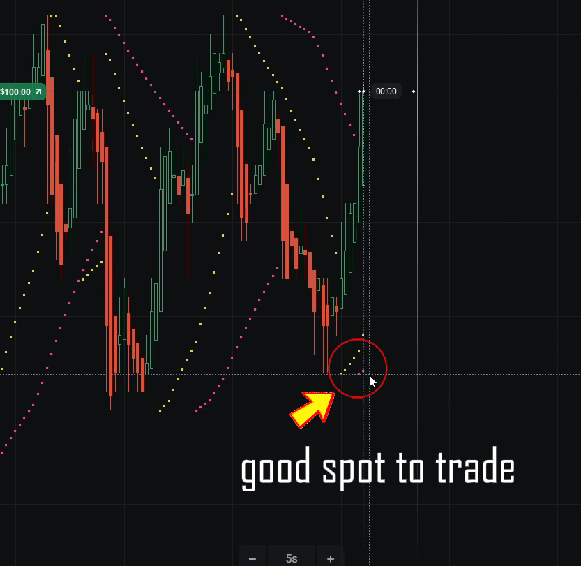 Olymp Trade 1 Minute parabolic Sar