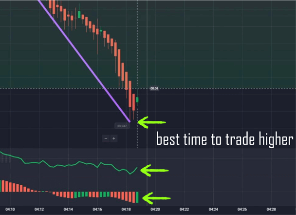 Quotex 30 Second Strategy with Bears Power Zigzag and Awesome Oscillator