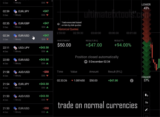 IQ Option Normal Currencies Live Trading