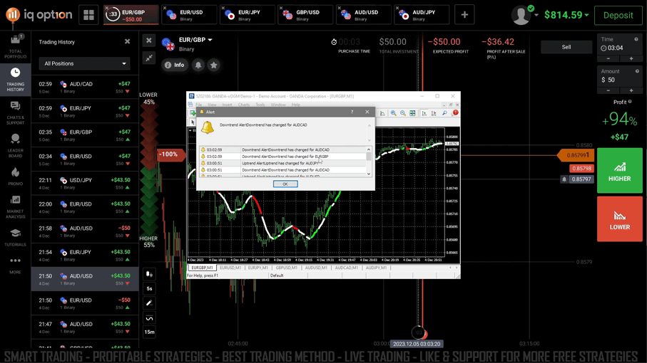 IQ Option Trend Alert
