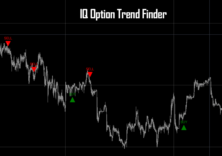 IQ Option Trend Finder