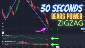 Quotex 30 Seconds Strategy - Bears Power + Zigzag