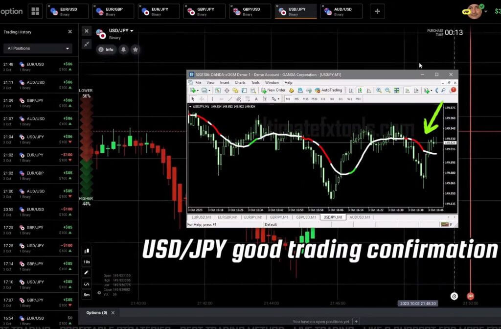 USD JPY good trading confirmation - IQ Option Trend