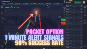Pocket Option Alert Signals 2024