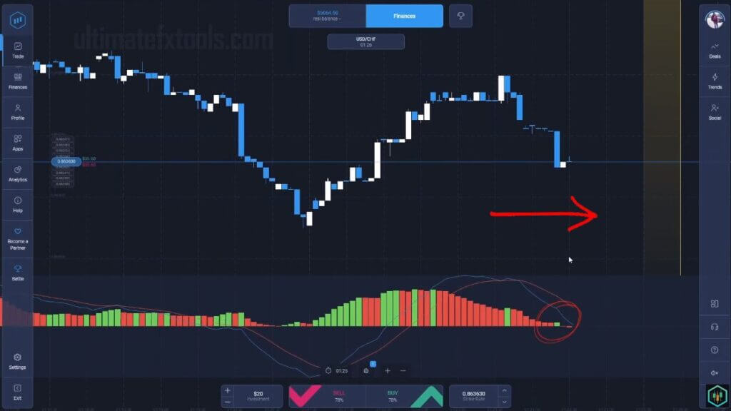 Rising Trend Expert Option Strategy