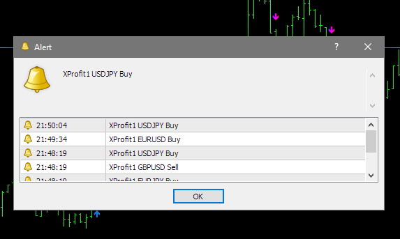XProfit 2 updated signals