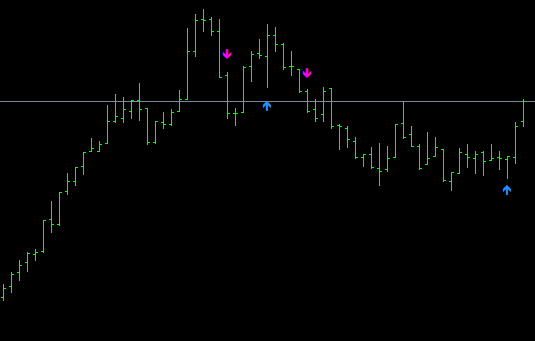 XProfit V2 Alert System