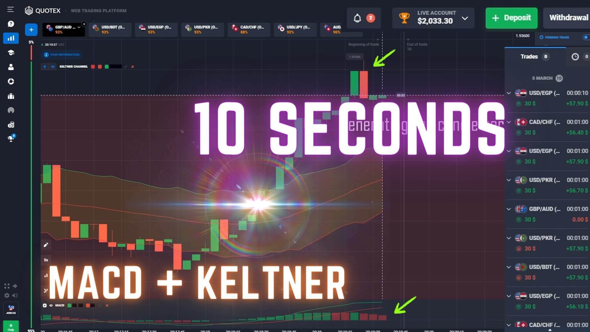10 Seconds MACD + Keltner