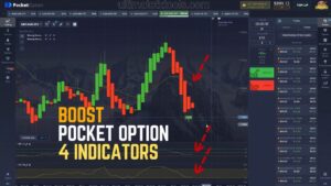 Boost Pocket Option 4 Indicators with RSI CCI and EMA