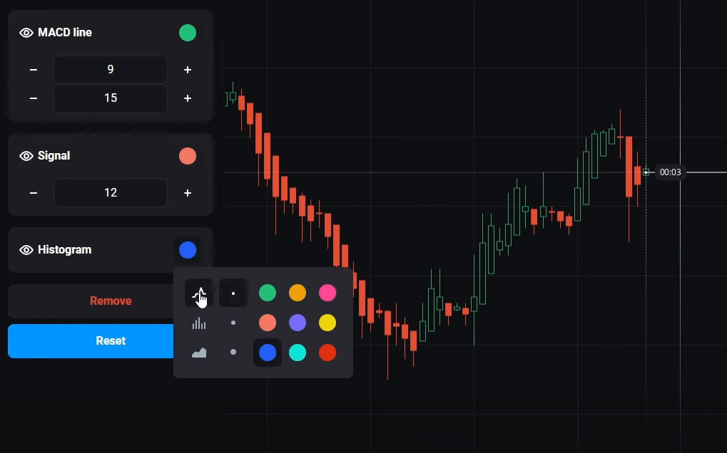MACD Parameter Settings Olymp Trade Trading