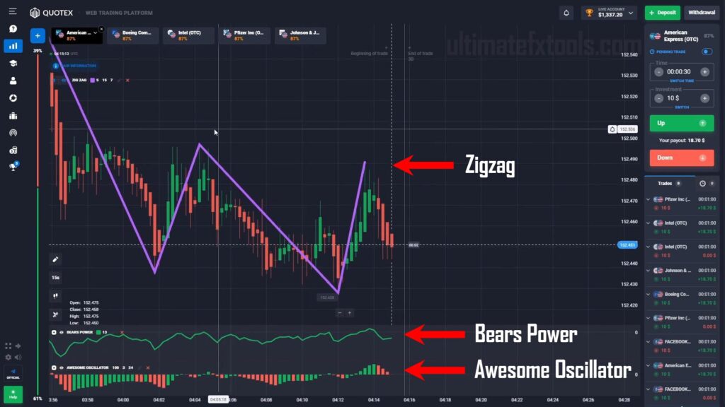 30 Seconds Quotex OTC Strategy 3 Indicators to Dominate