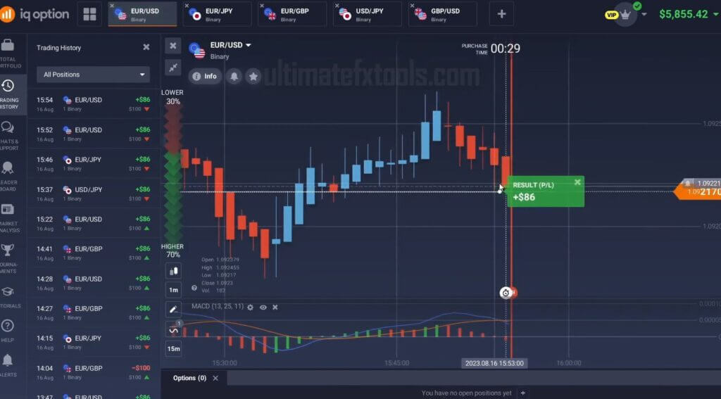 IQ Option XProfit MT5 Alert with MACD