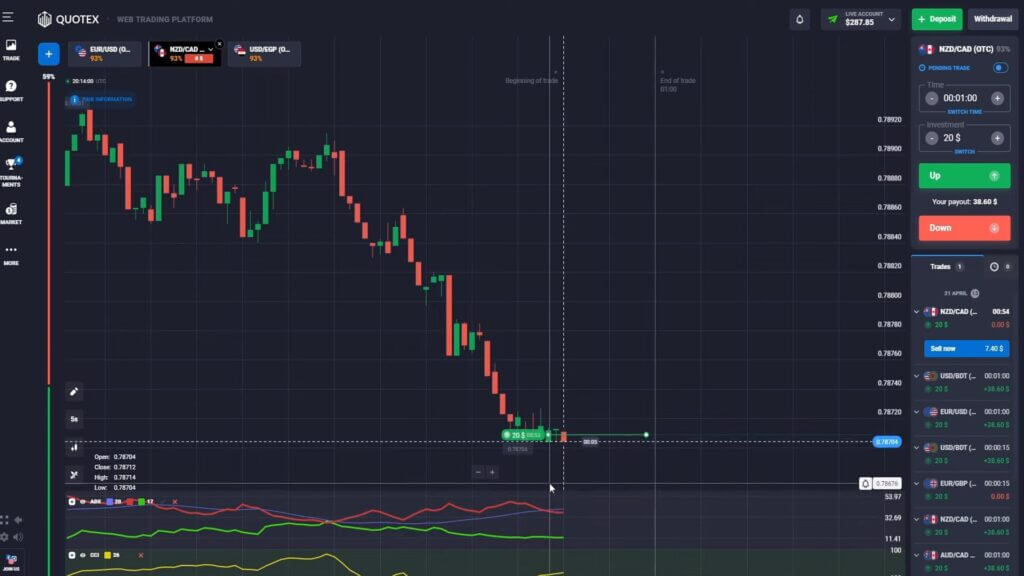 Quotex ADX and CCI Combination