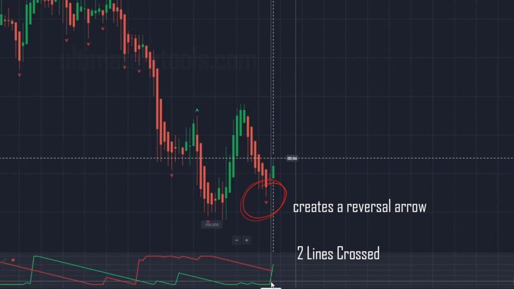2 Aroon Lines Crossed with Fractal Reversals
