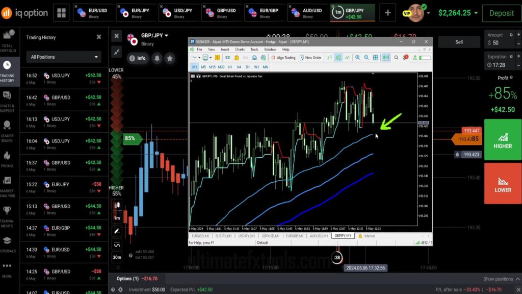 IQ Option Trading Signal MT5 Indicator - MA3 and Supertrend