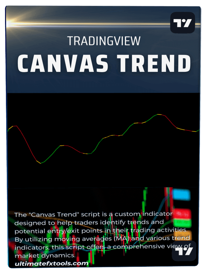 Canvas Trend Indicator
