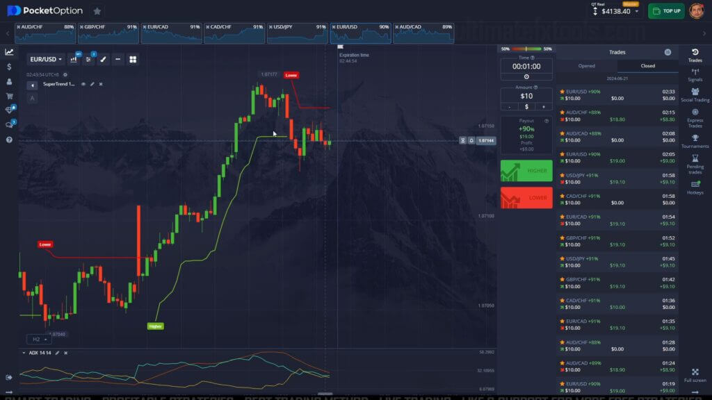 Pocket Option Live Trading using ADX and Supertrend