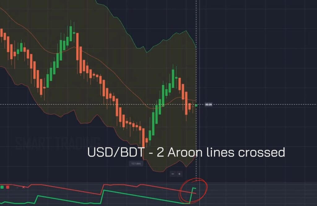 Indicators & Tools | UltimateFXTools