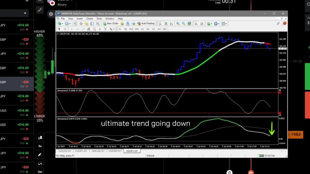 IQ Option with Ultimatefxtools Chart
