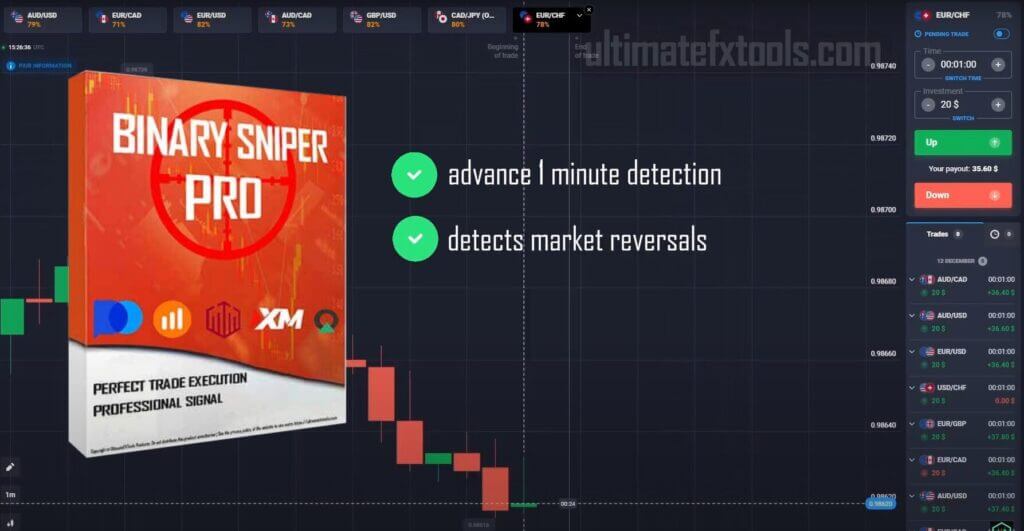 1 Minute Reversal Detector - Binary Sniper Pro