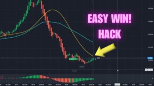 Winning Trick with Easy Quotex Hack