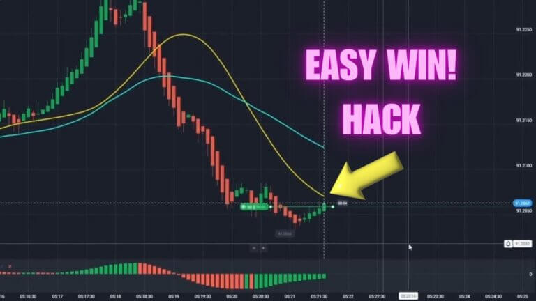 Winning Trick with Easy Quotex Hack