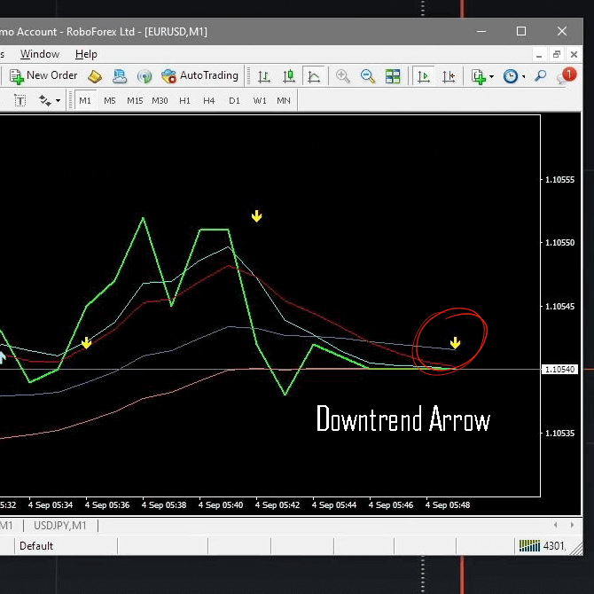 Perfect Downtrend Arrow 2 - IQ Option FX Scanner Pro