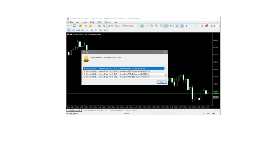 Indicators & Tools | UltimateFXTools