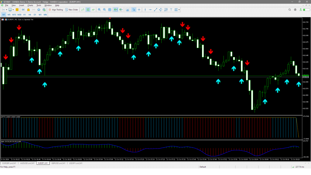 Indicators & Tools | UltimateFXTools