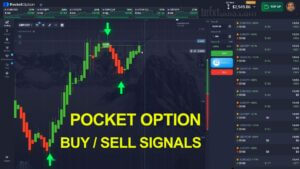 Best Strategy Pocket Option with Buy Sell Signals