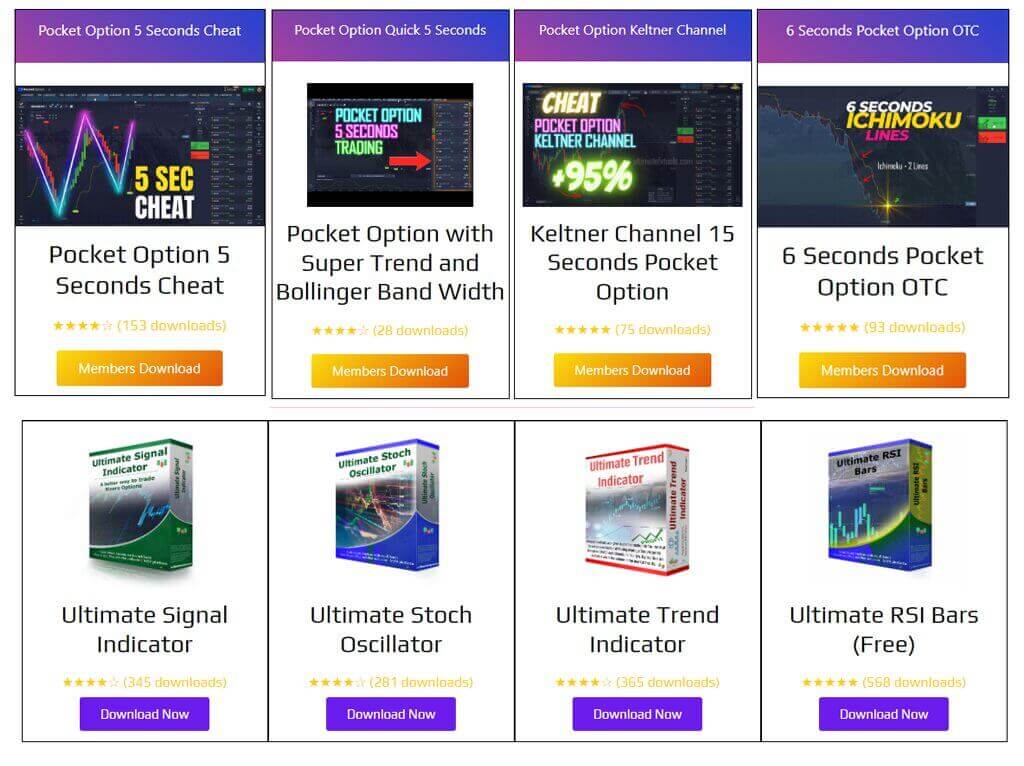 Indicators & Tools | UltimateFXTools