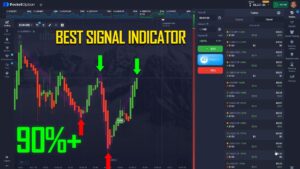 Indicators & Tools | UltimateFXTools