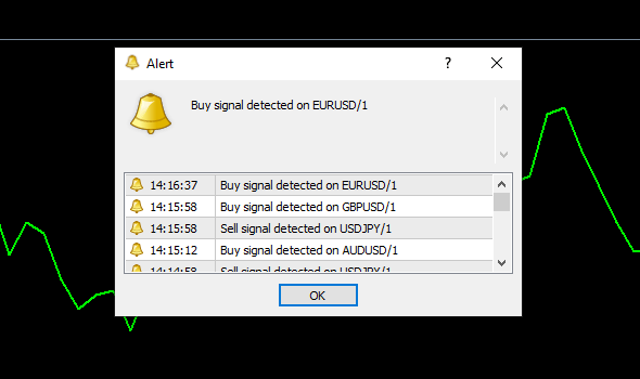 Indicators & Tools | UltimateFXTools