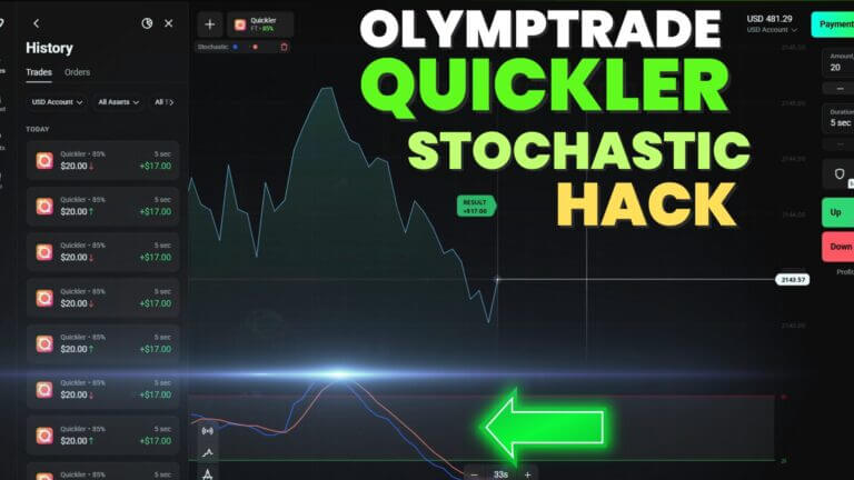 Quickler Trading Strategy