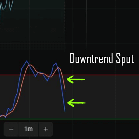 Indicators & Tools | UltimateFXTools