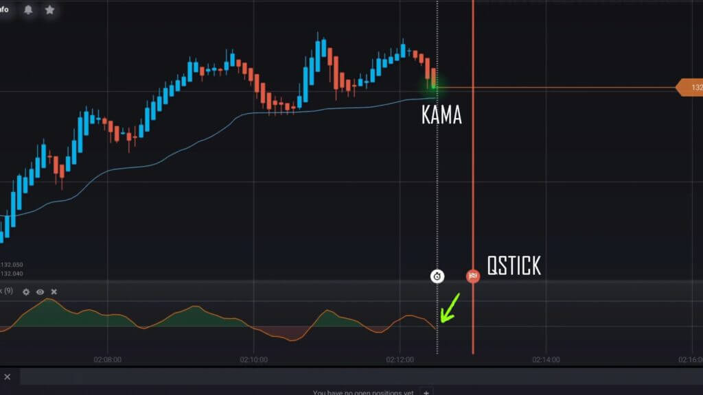 IQ Option Adaptive Strategy 2025