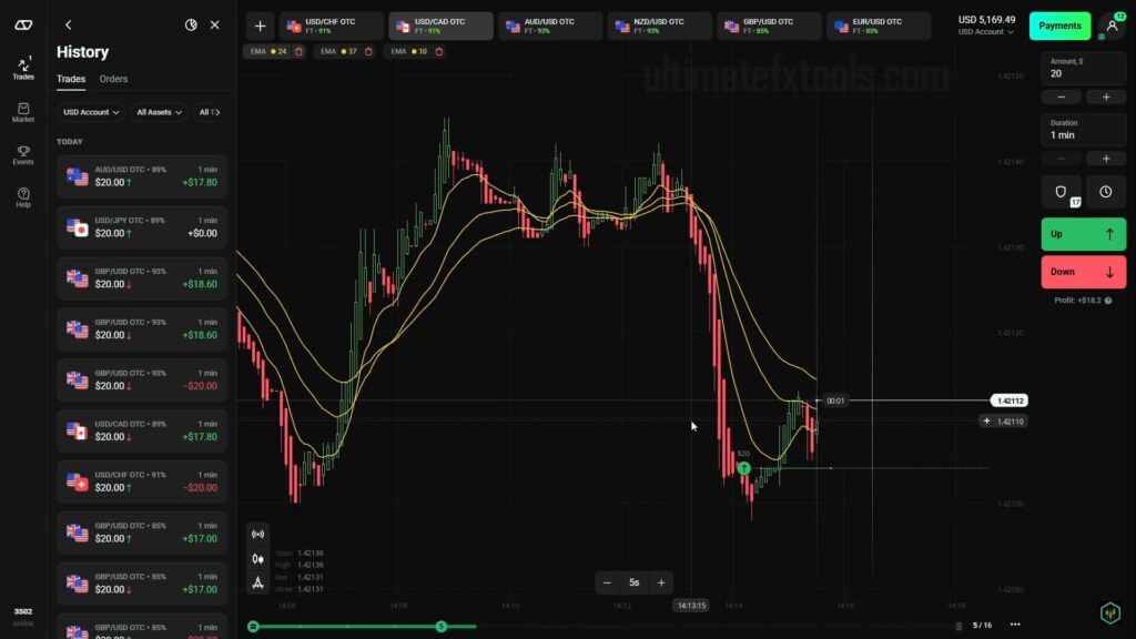 Indicators & Tools | UltimateFXTools