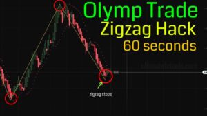 Olymp Trade Zigzag Hack