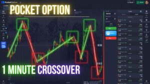 Indicators & Tools | UltimateFXTools