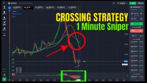 Quotex Crossing Strategy