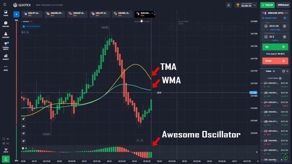 Quotex Reversal Strategy 2025