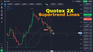 Double Super Trend Strategy with Quotex