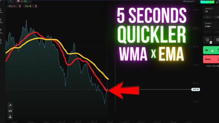 5 Seconds WMA & EMA Quickler Strategy